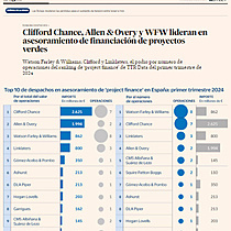 Clifford Chance, Allen & Overy y WFW lideran en asesoramiento de financiacin de proyectos verdes